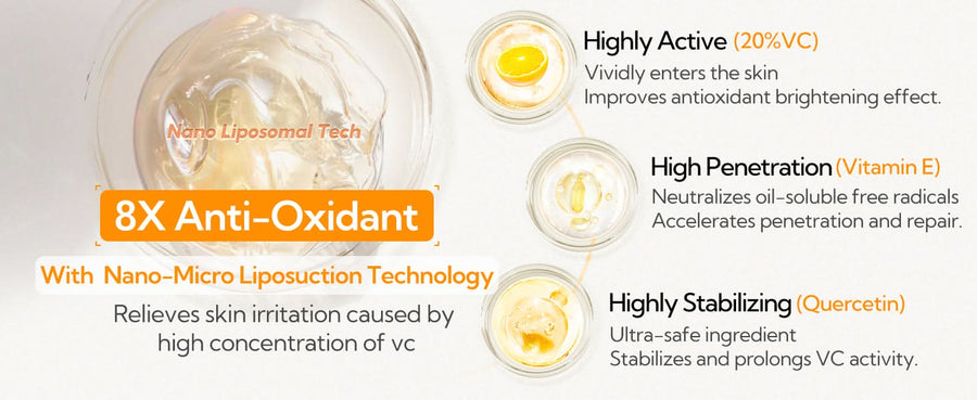 20% Vitamin C Serum For Face, Brightening Skin, Dark Spot Remover, Reduce Wrinkle, Anti Aging Glowing Serum, Facial Moisturizer with Niacinamide, Vitamin E, Hyaluronic Acid, 15 ML/ 0.51 Fl oz - Sccoti